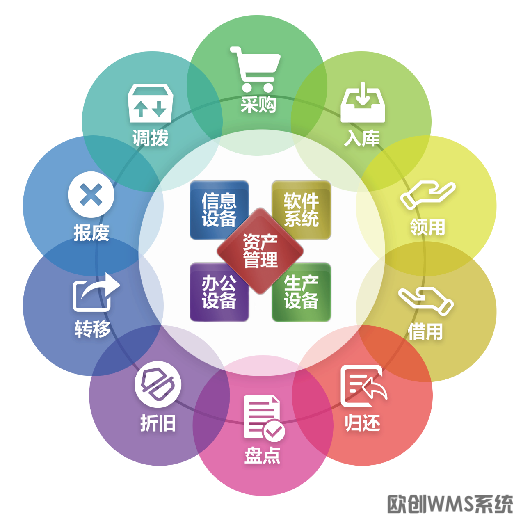 资产物资管理系统(pic1) image.png