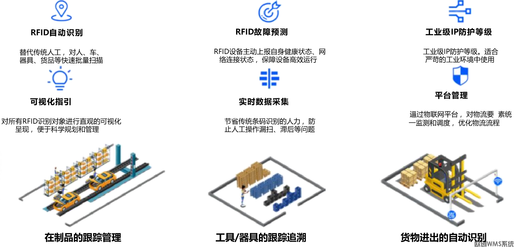 OCWMS-RFID无线射频方案(图2) 图片7.png
